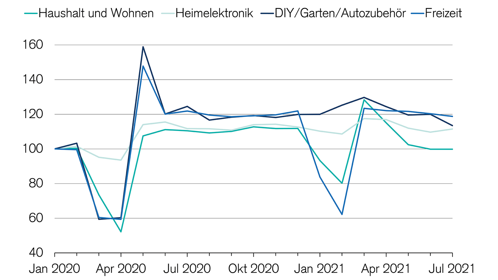 Wirtschaftliche Erholung BIP der Schweiz wächst stark Credit Suisse