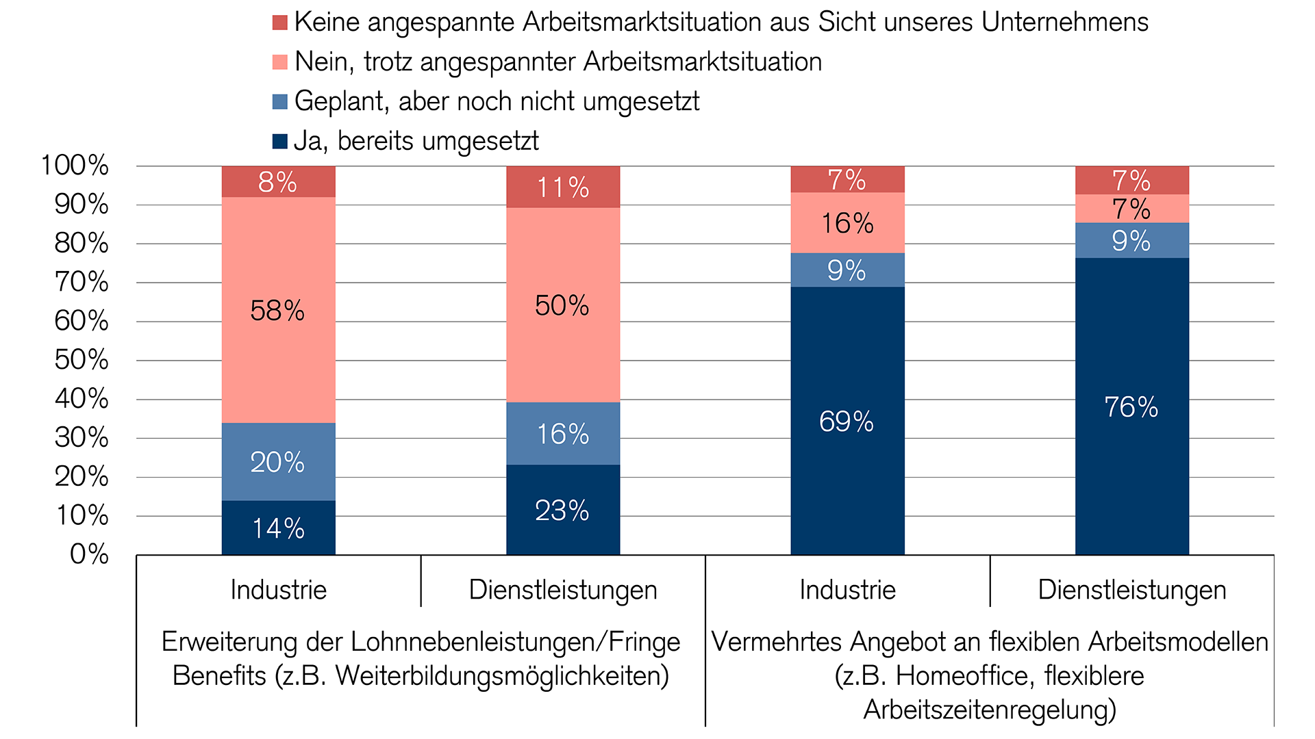 Fachkräftemangel Spitzt Sich In Der Schweiz Zu | Credit Suisse Schweiz