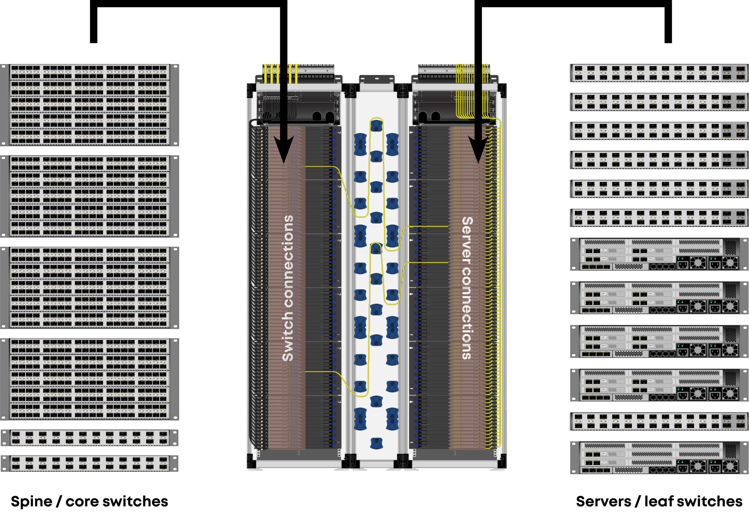 Cross-connect with LISA