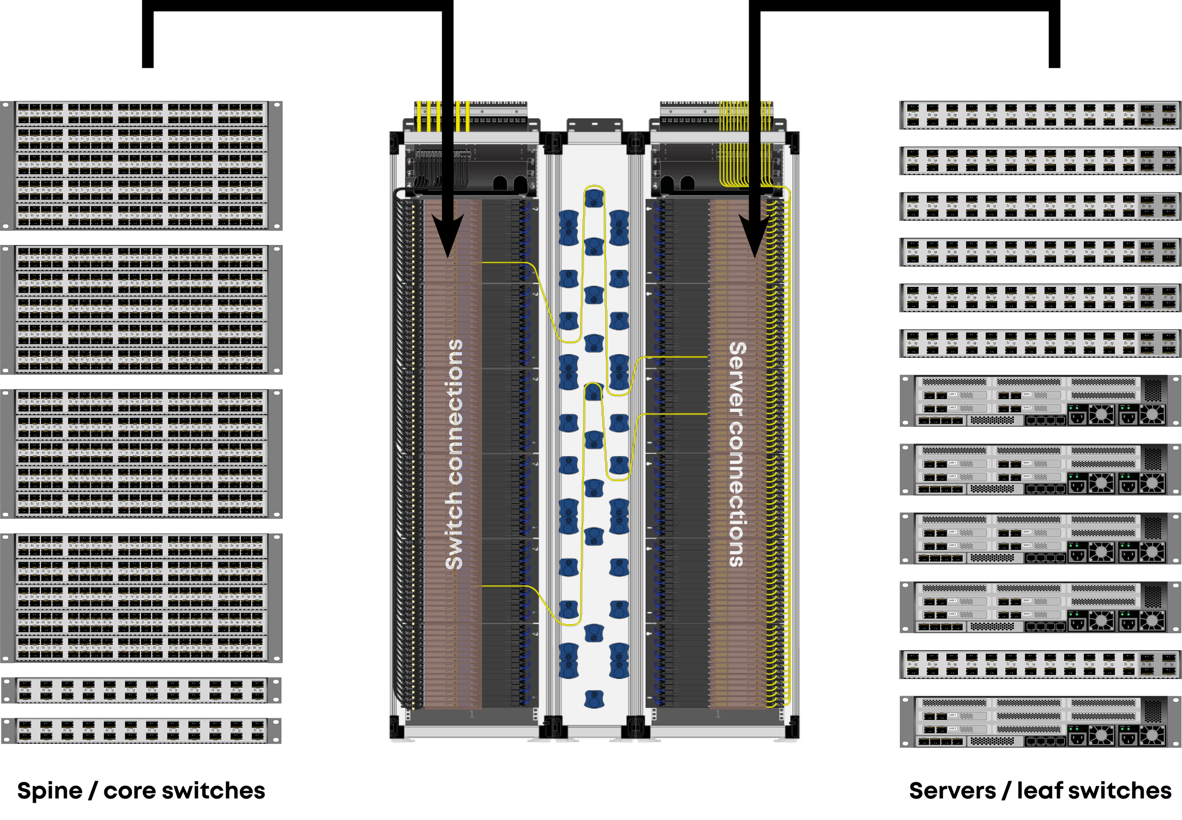Cross-connect with LISA