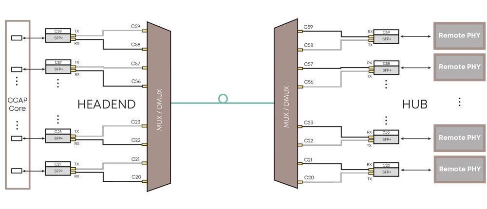 BKTEL CIN network configuration 2