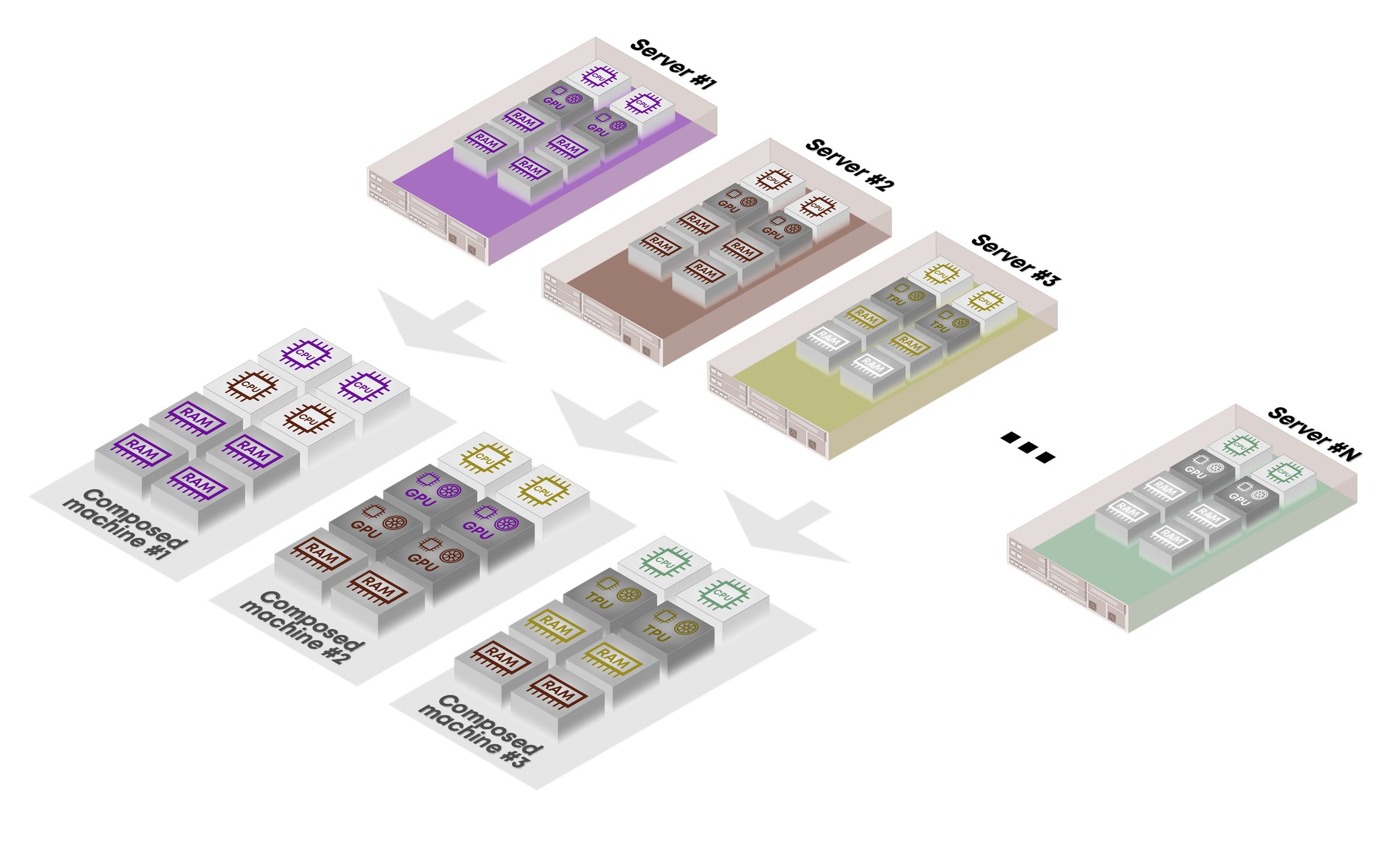 Disaggregated compute platforms
