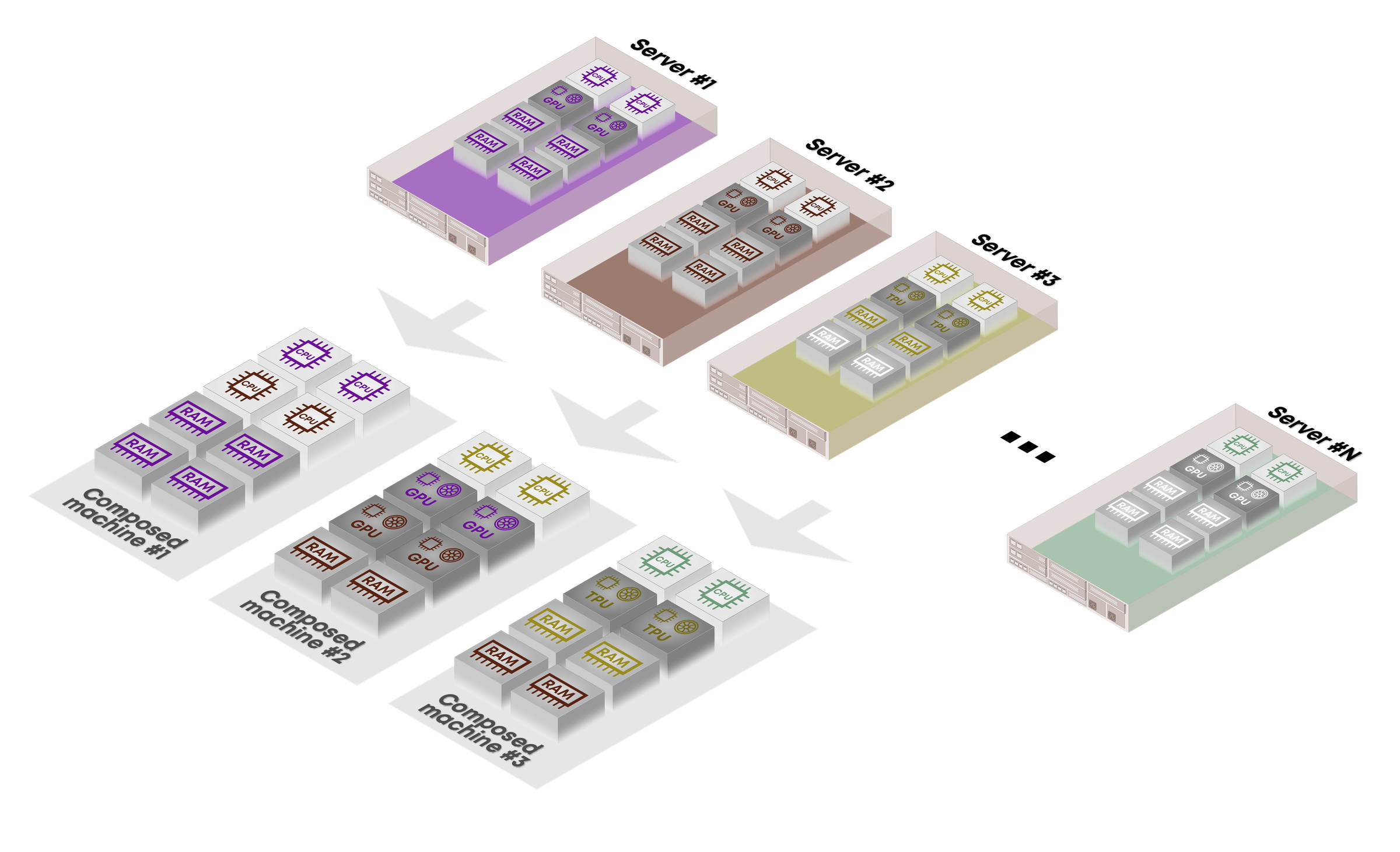 Disaggregated compute platforms