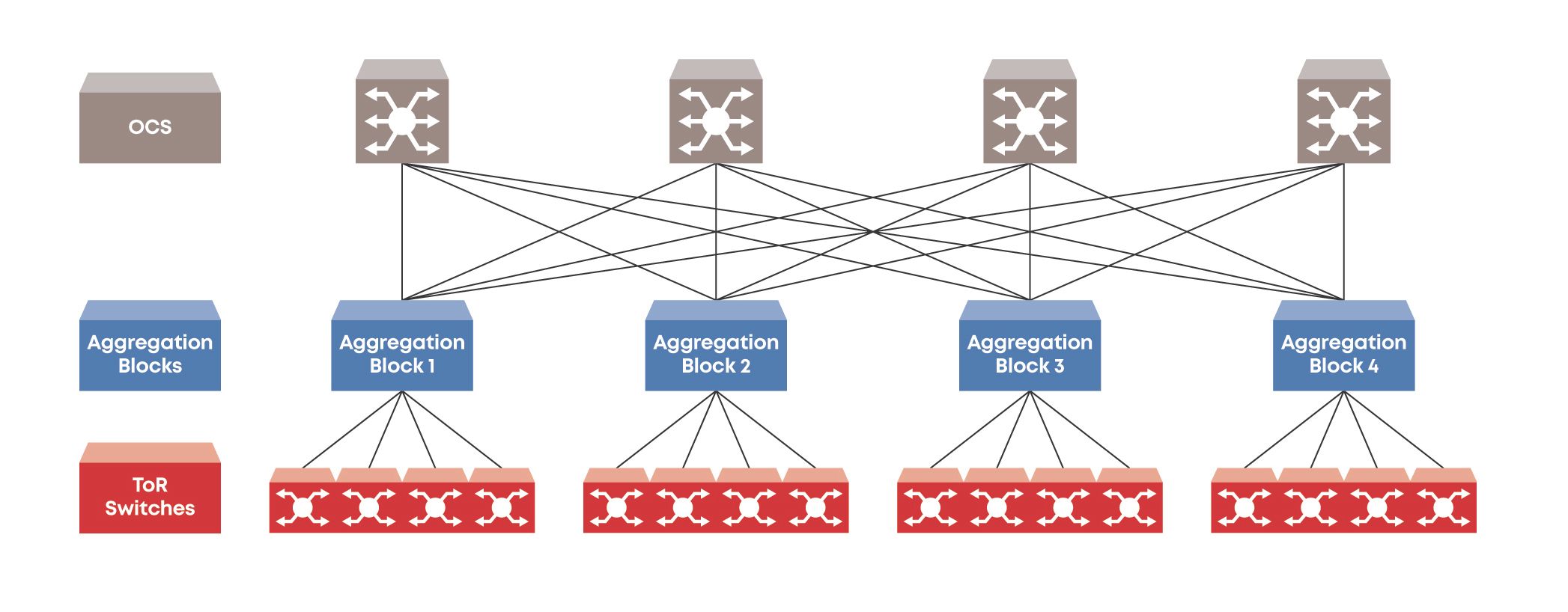Image of OCS Spine Layer Diagram 2