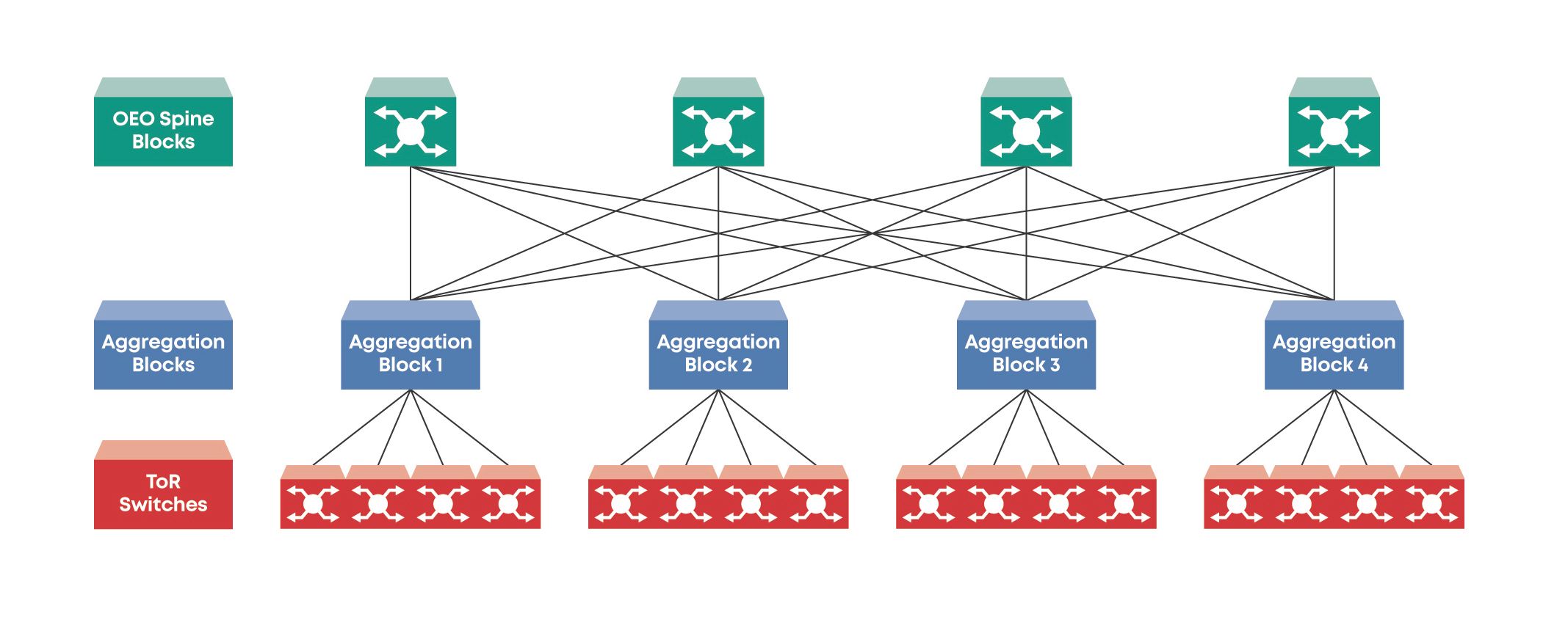 Image of OCS Spine Layer Diagram 1
