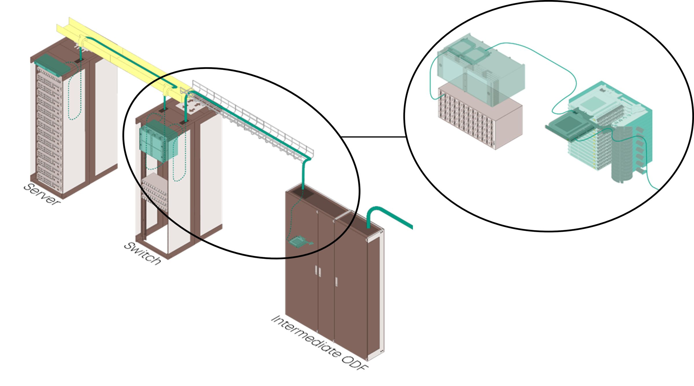 Ribbon Cross connect