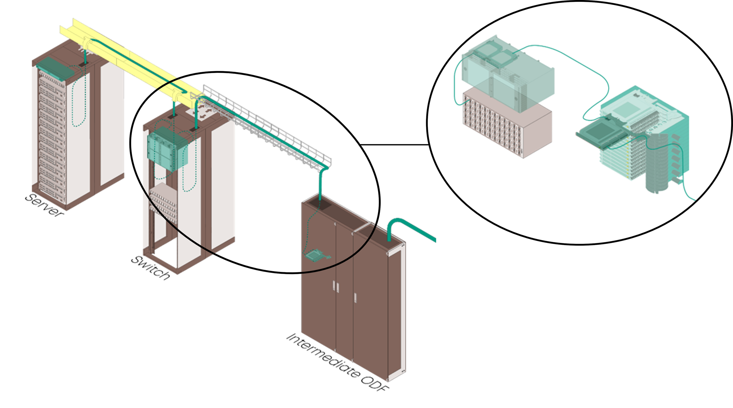 Ribbon Cross connect