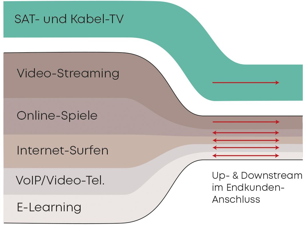 Flaschenhals RF video overlay -1- SAT TV signal