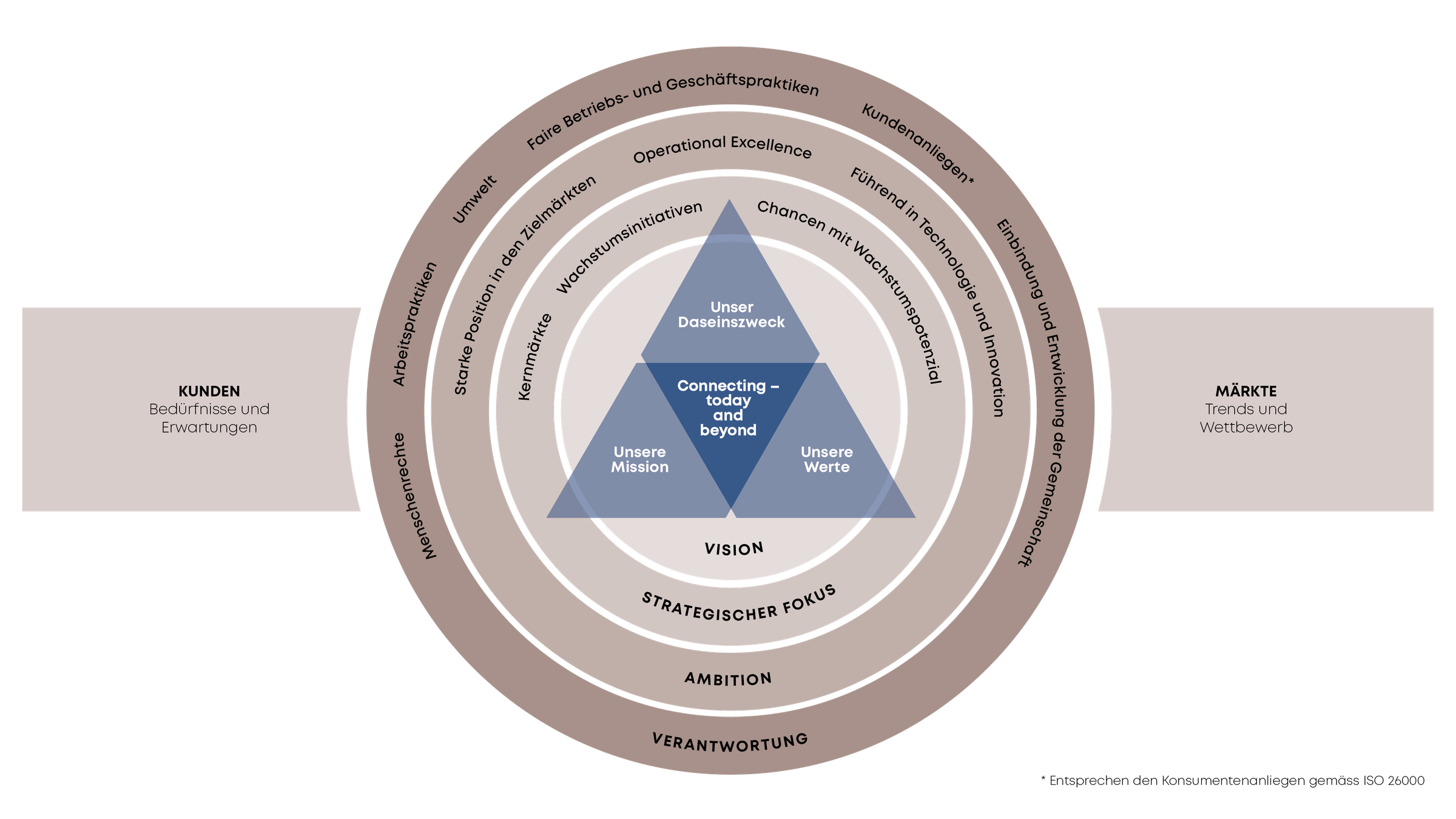 Fundamentals deutsch