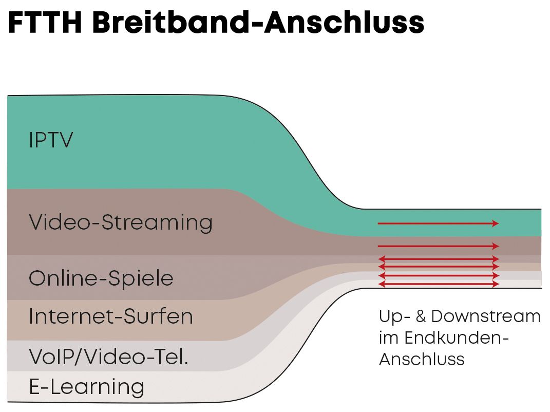 Flaschenhals RF video overlay -1- IPTV Signal
