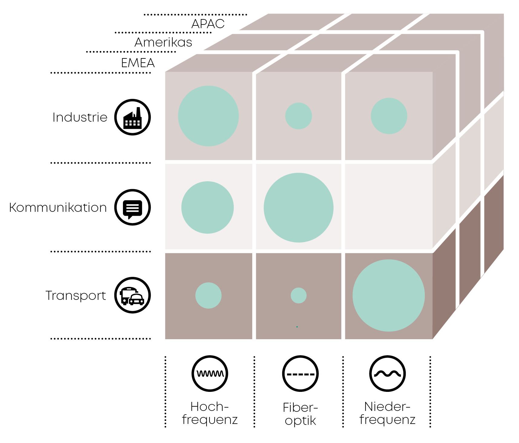 3x3 Wuerfel Fiskaljahr 2024 DE
