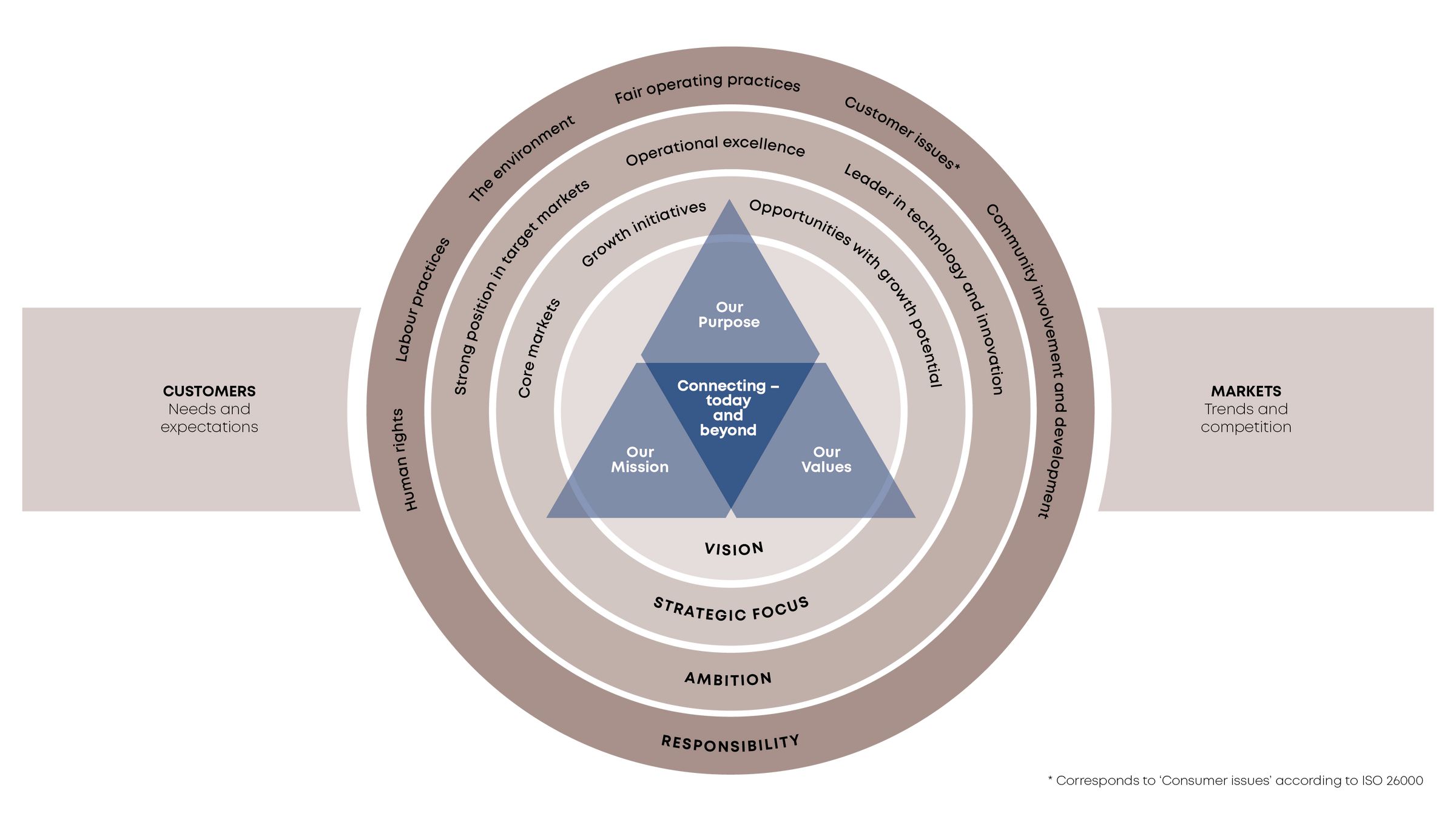 Fundamentals Englisch