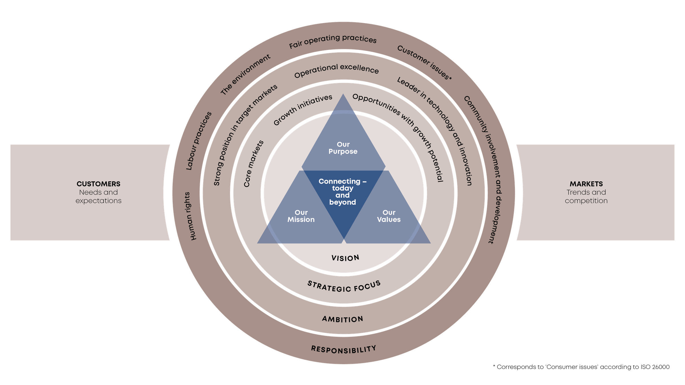 Fundamentals Englisch