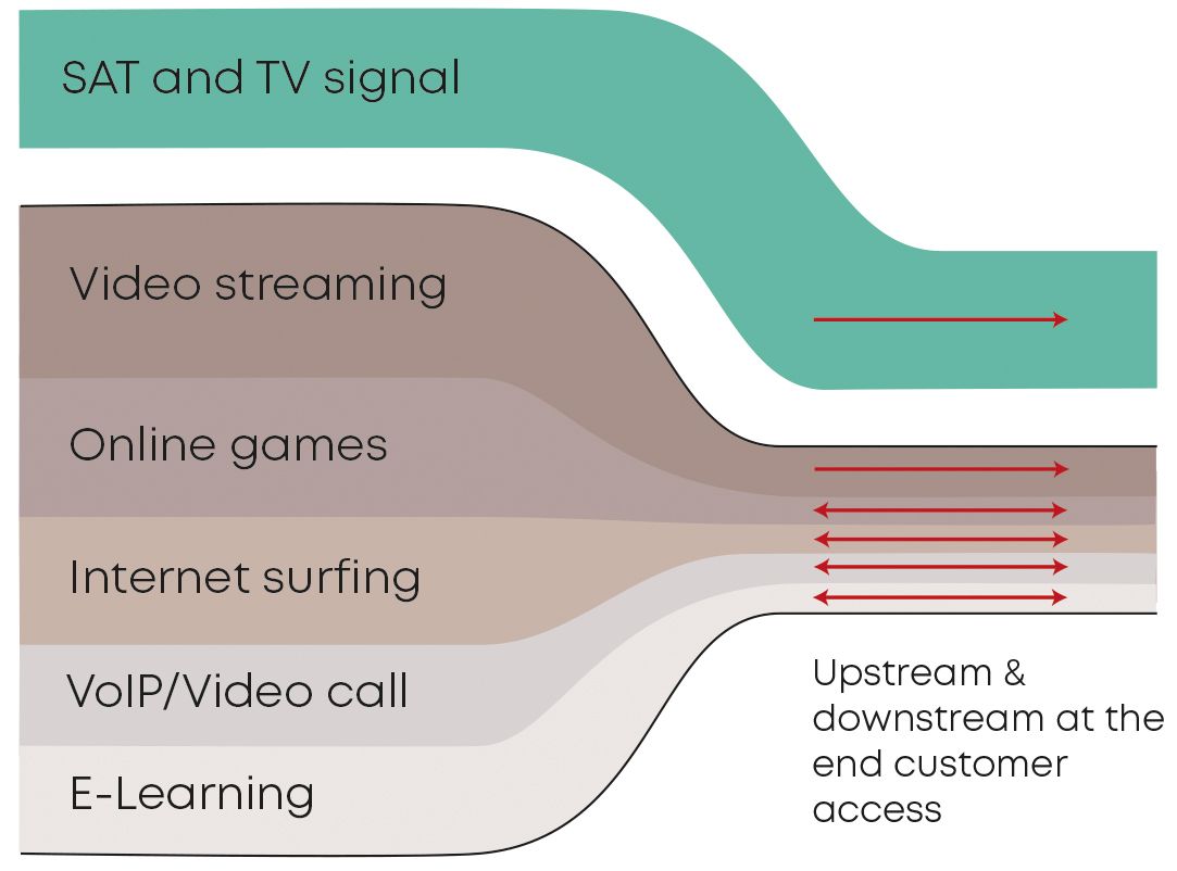 Bottleneck RF video overlay -2- SAT TV signal