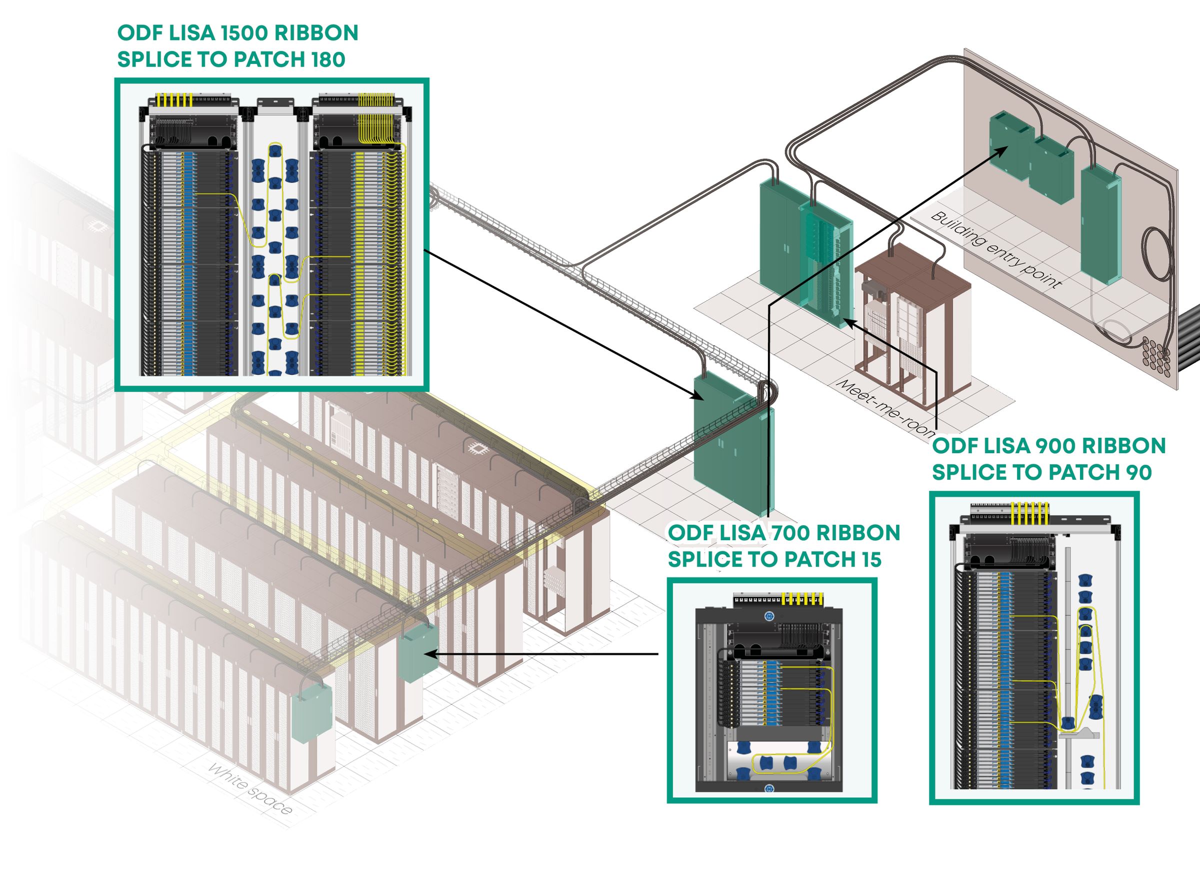 ODF LISA ready for ribbon