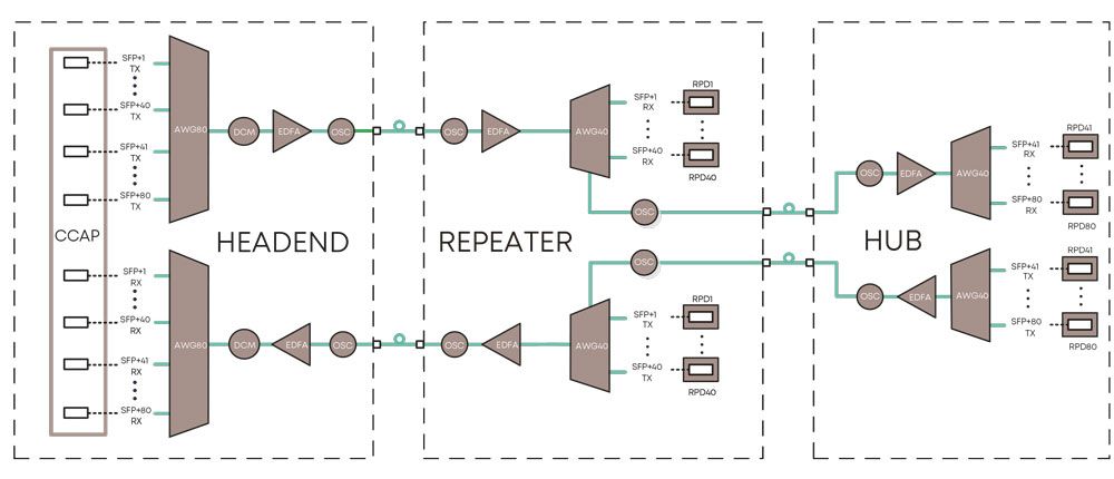 BKTEL CIN network configuration 1