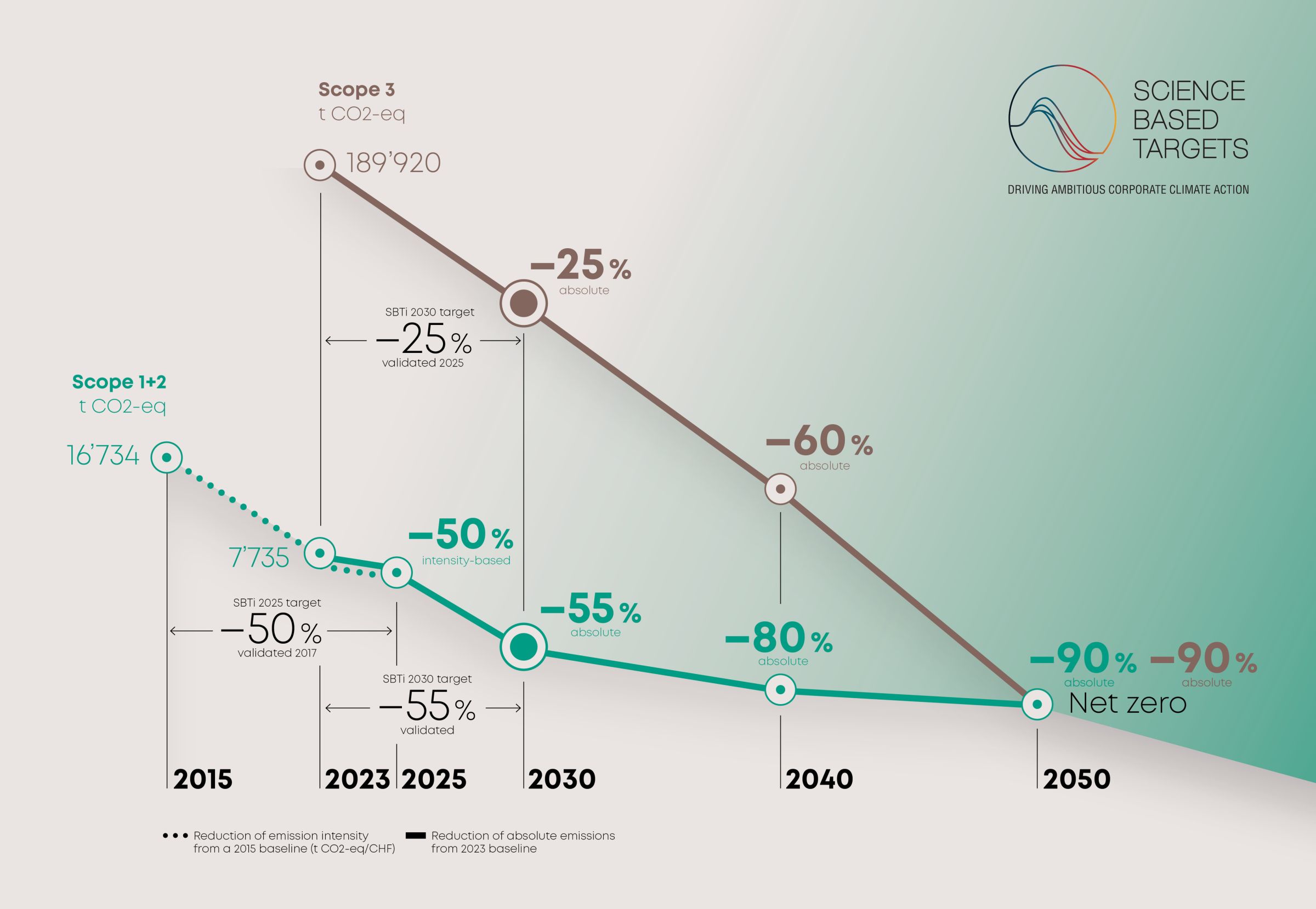 Nutshell-SBTi_Logo_24-2025