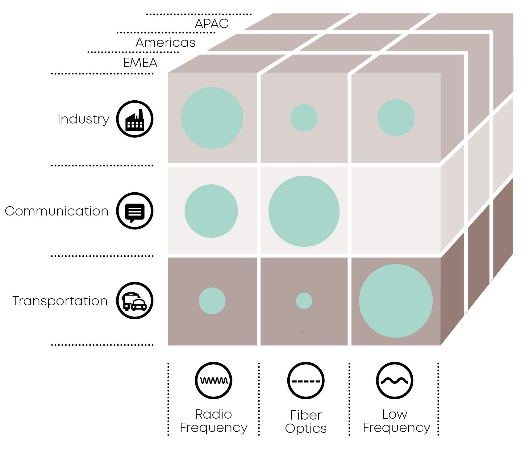 3x3 Wuerfel full year 2024 EN