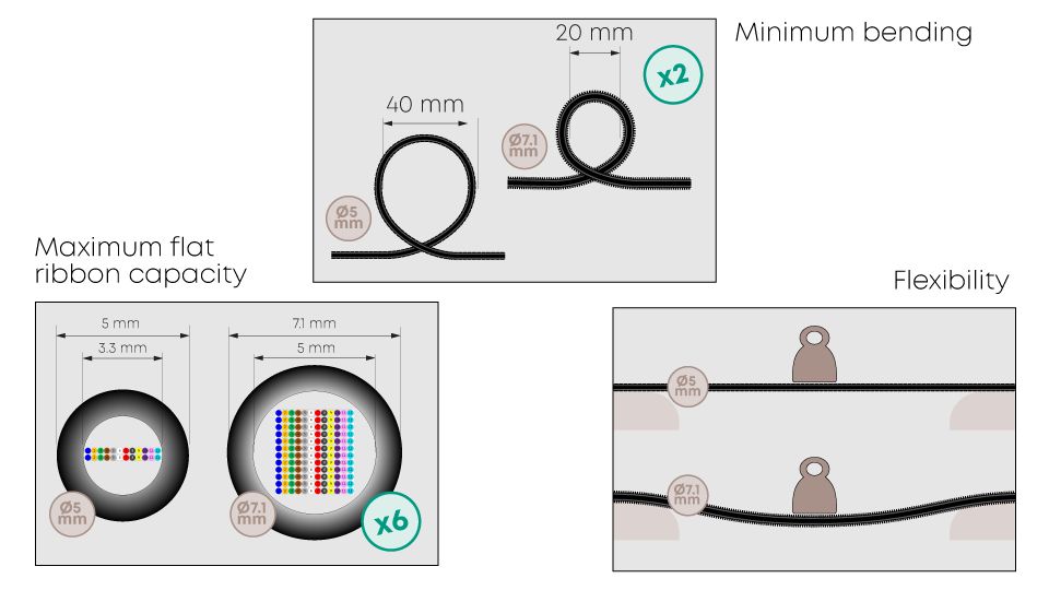 HS FO LISA Cable Protection tube 7.1mm