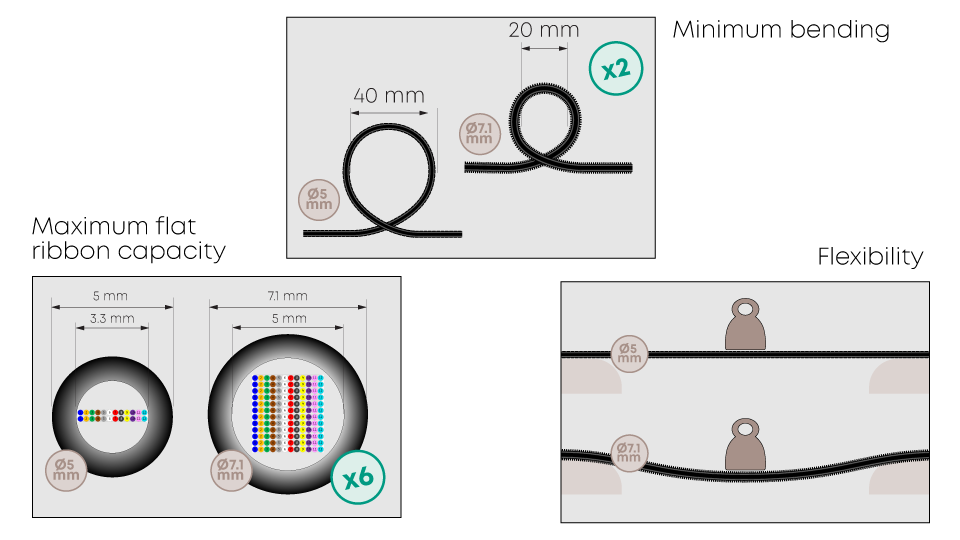 HS FO LISA Cable Protection tube 7.1mm