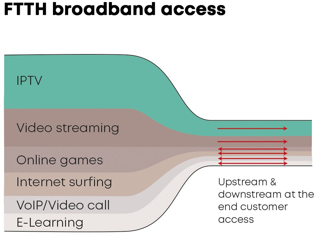 Bottleneck RF video overlay -1- IPTV signal