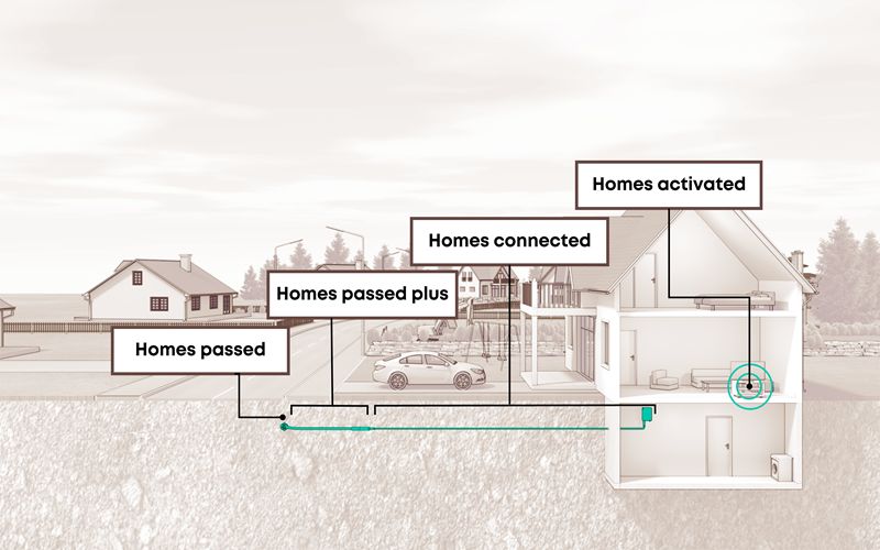 RESA Homes passed plus blog EN & DE