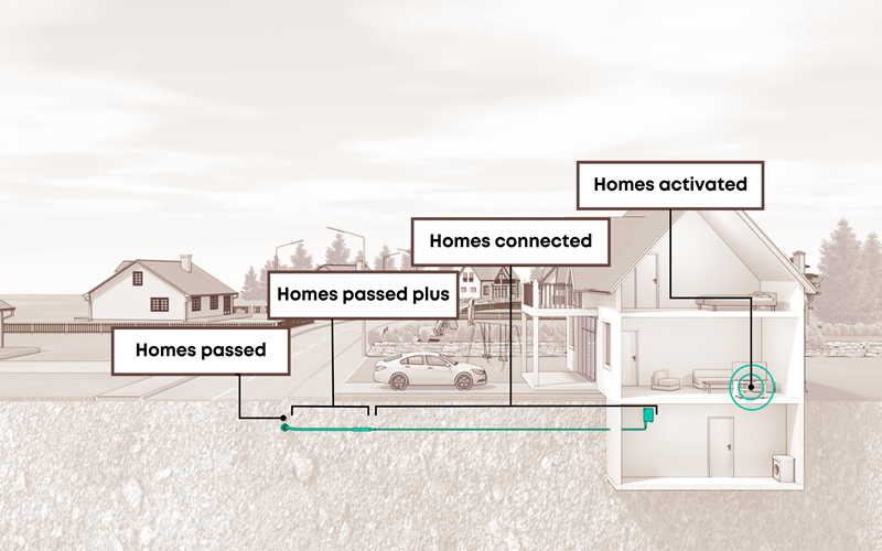 RESA Homes passed plus blog EN & DE