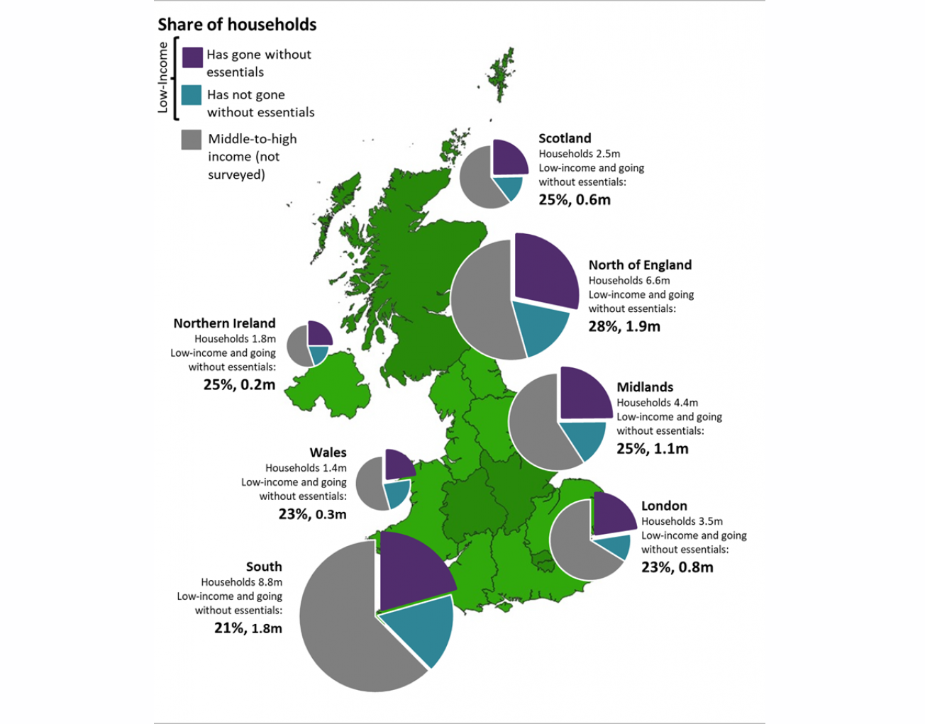 Map of UK nations and super-regions showing the proportion of all households on low-incomes and the proportion who are going without essentials.