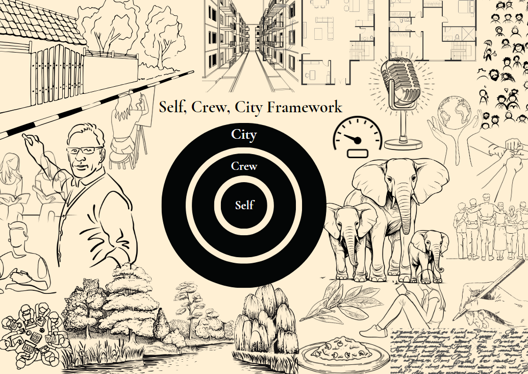 Diagram of Self, Crew, City framework