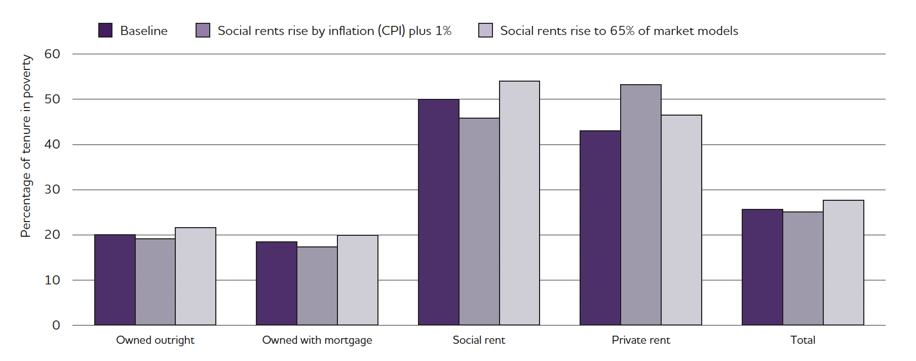 Projected poverty rates (2040).