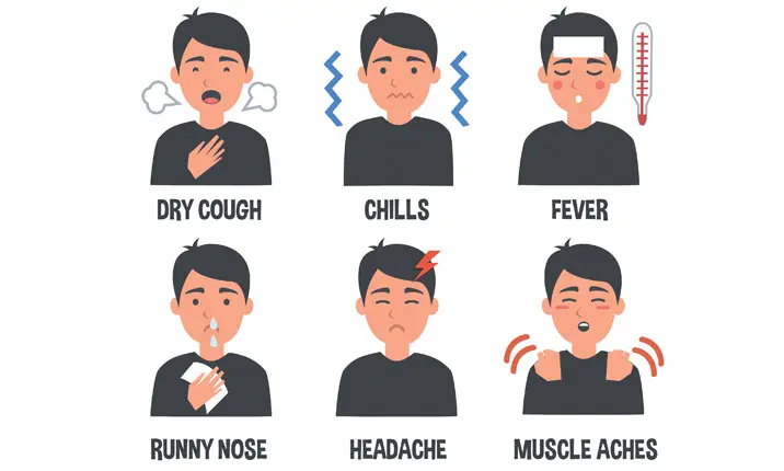 Flu symptoms
