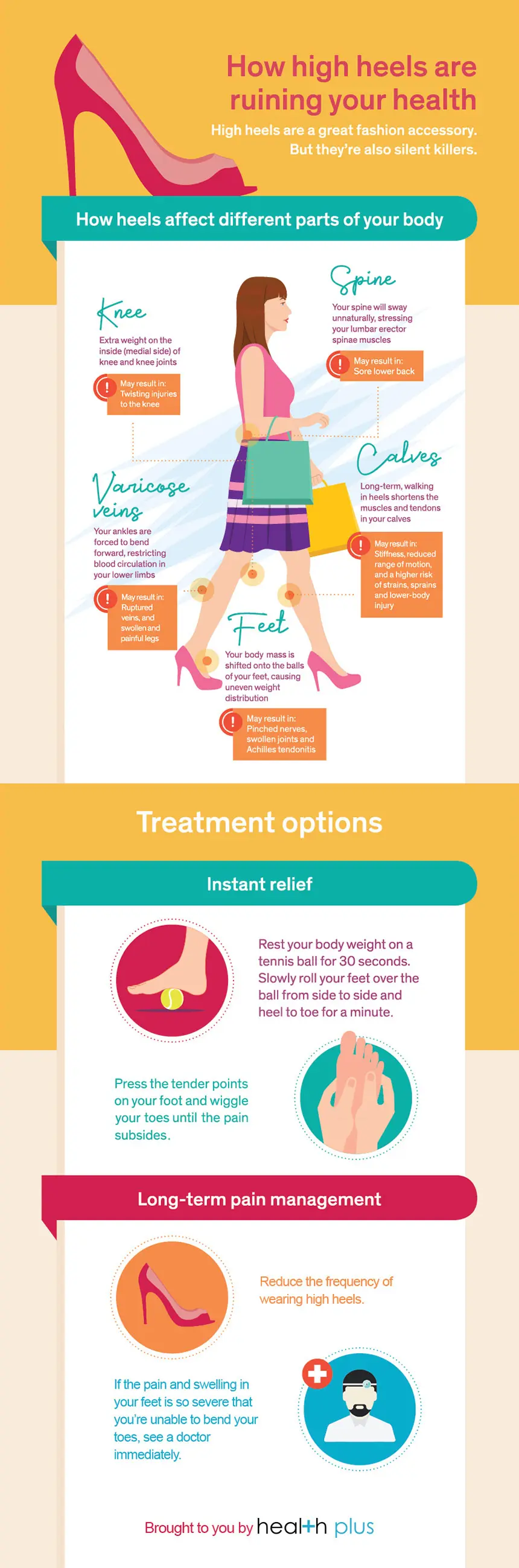 Infographic: How Your Posture Affects Your Health - Care Medical