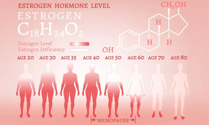 Health Issues of Singaporean Women Over 40