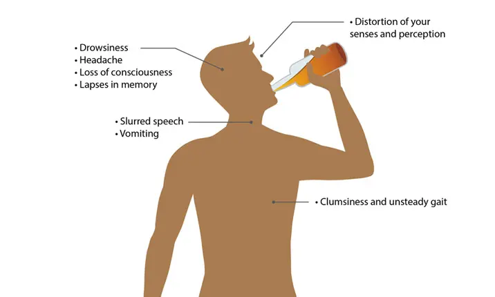 Alcohol short term effects