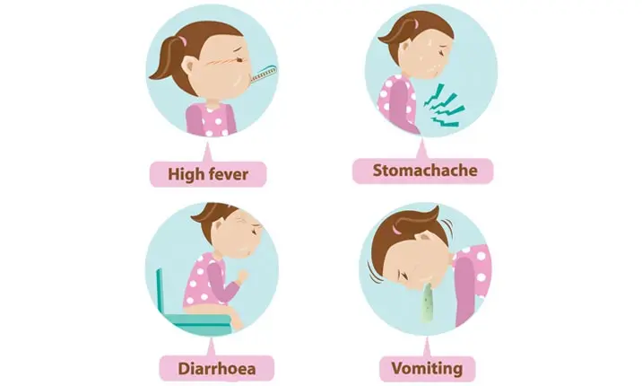 acute gastroenteritis symptoms