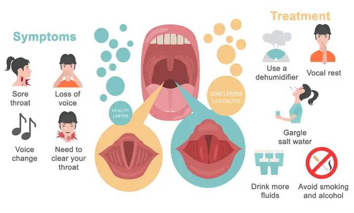 viral respiratory infection