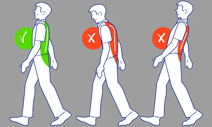 How to Walk – Have You Been Doing It Right?