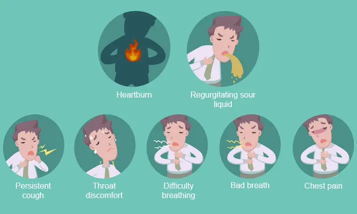 Atypical symptoms of gastroesophageal reflux in pregnancy