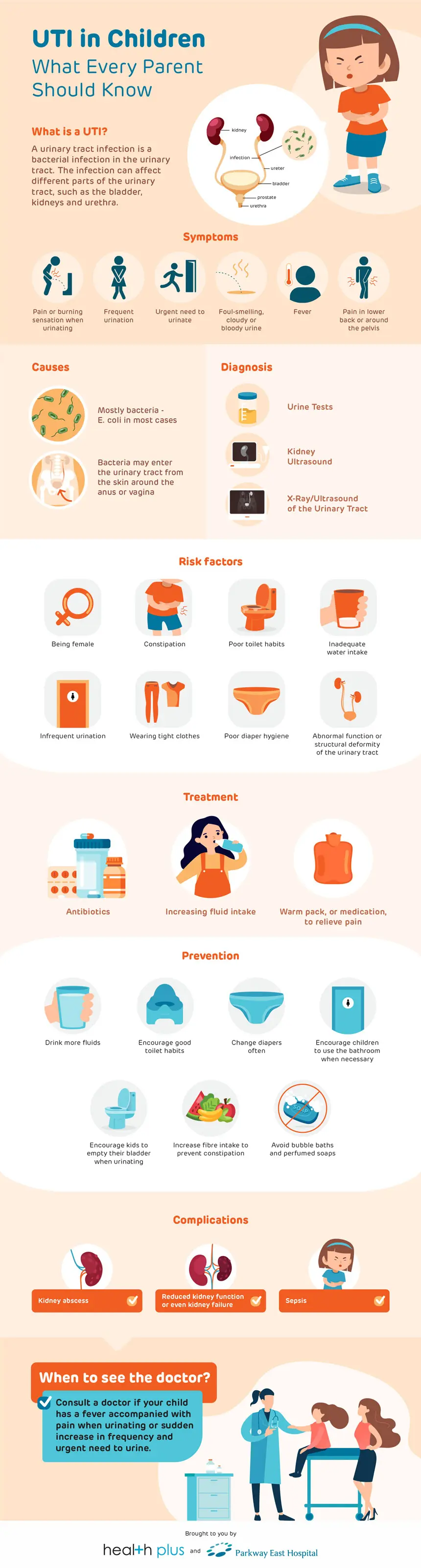 Preventing a Urinary Tract Infection (UTI)