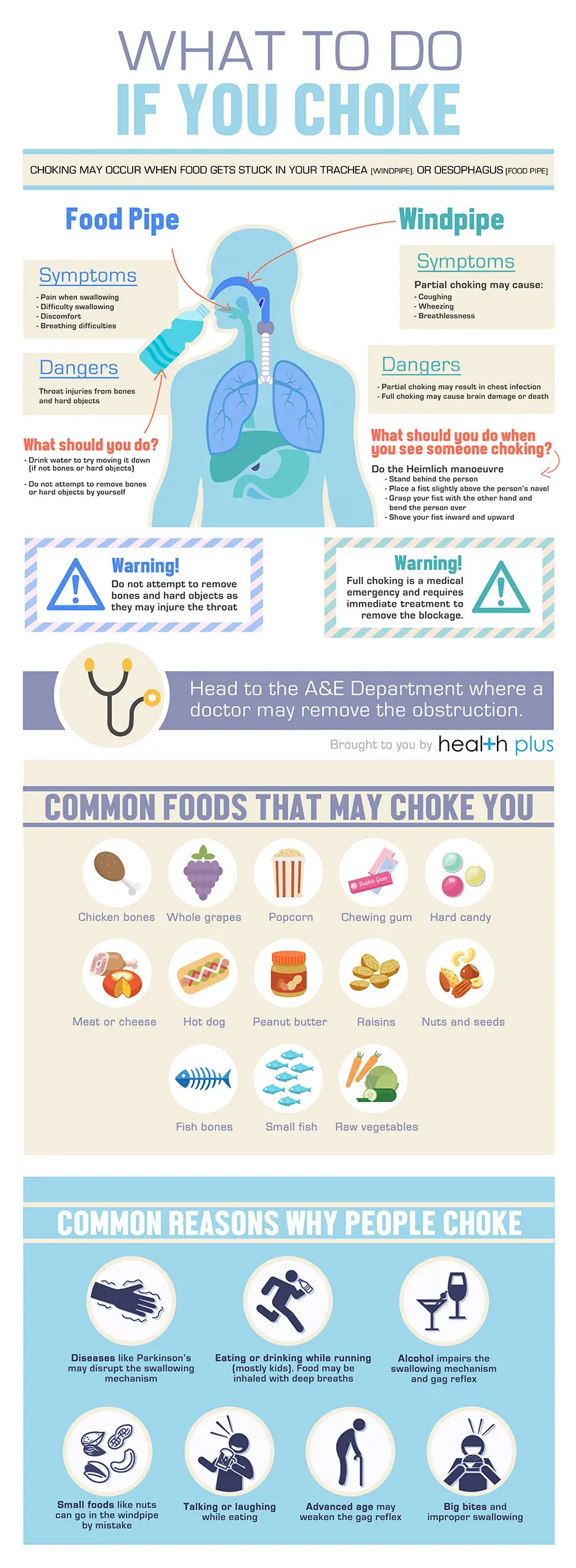 Different Kinds of Choking and When You Should Go to the A&E