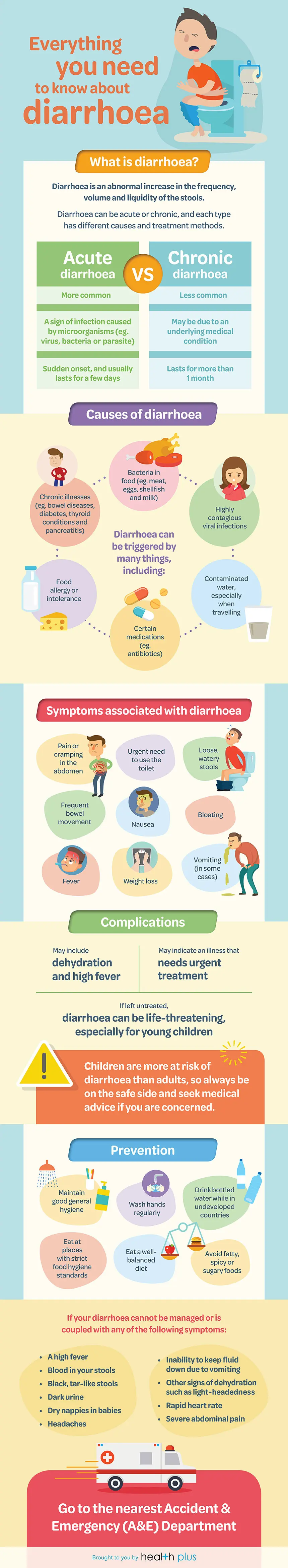 Everything you need to know about diarrhoea