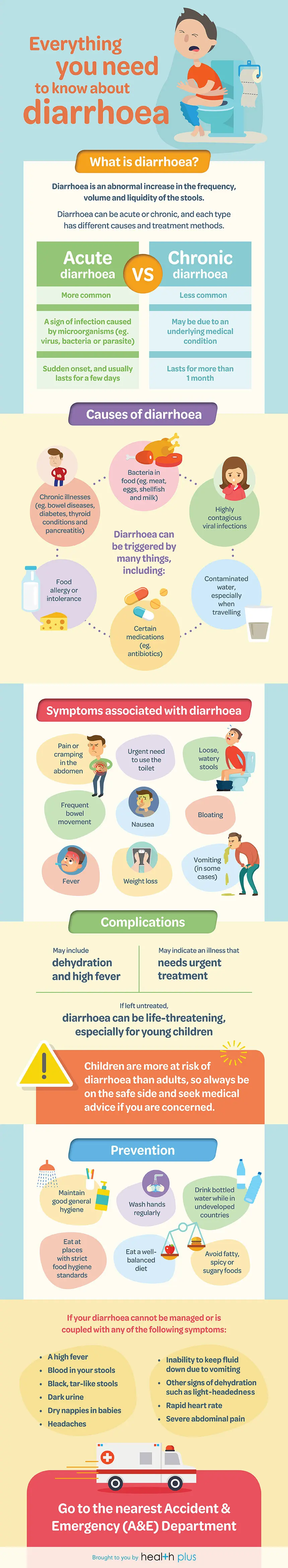 Diarrhea: Major Causes and How to Get Rid of It 