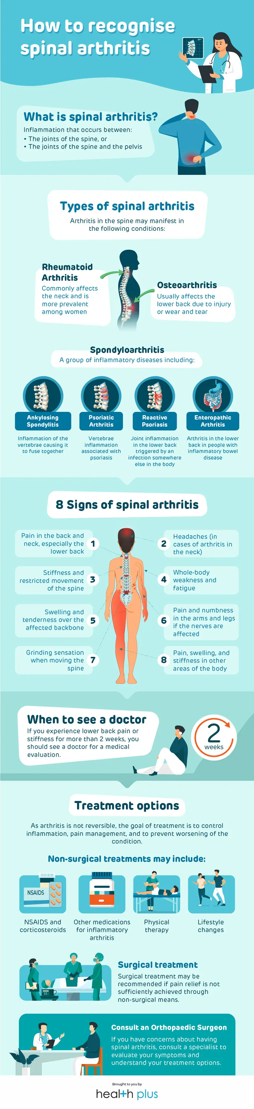 8-signs-spinal-arthritis-ig-d