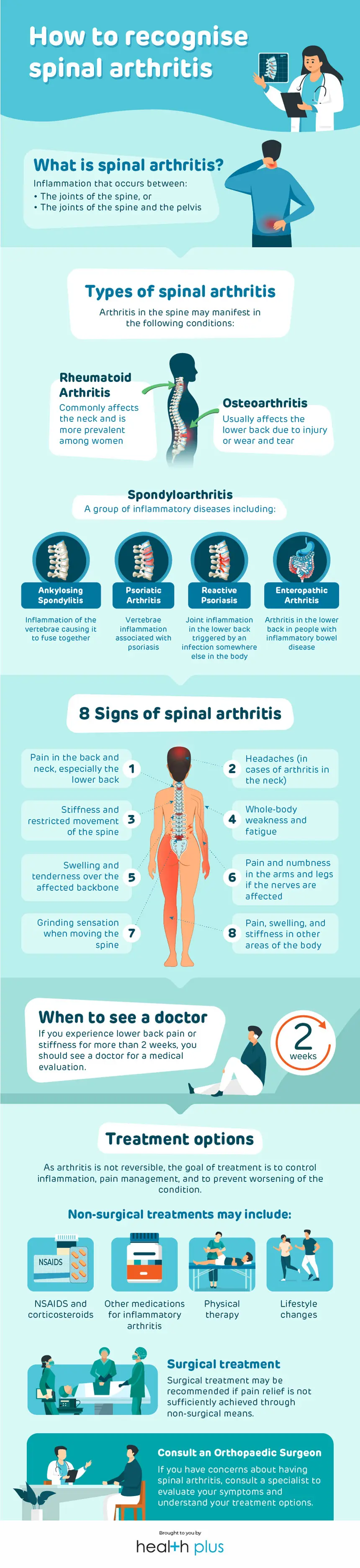 Pain in the back: Preventing and treating spinal arthritis - Mayo