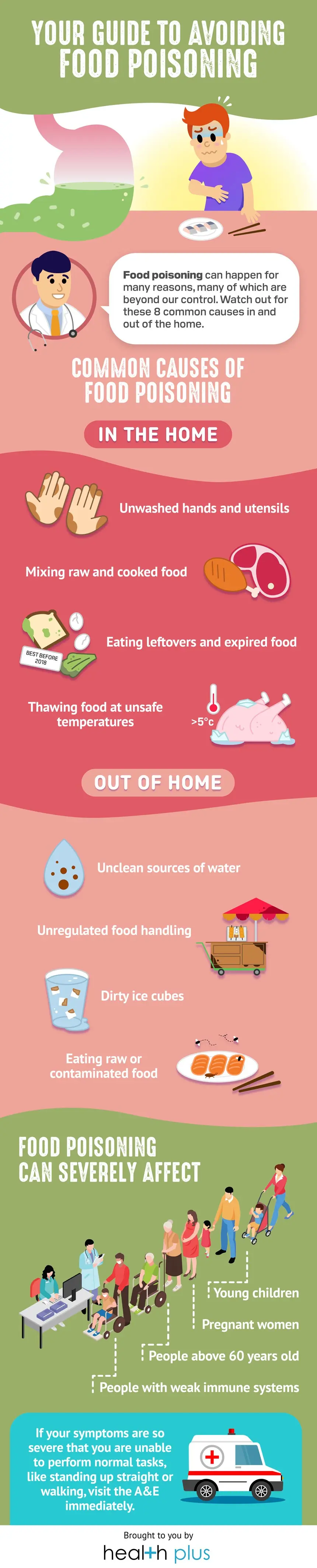 Guide to food poisoning
