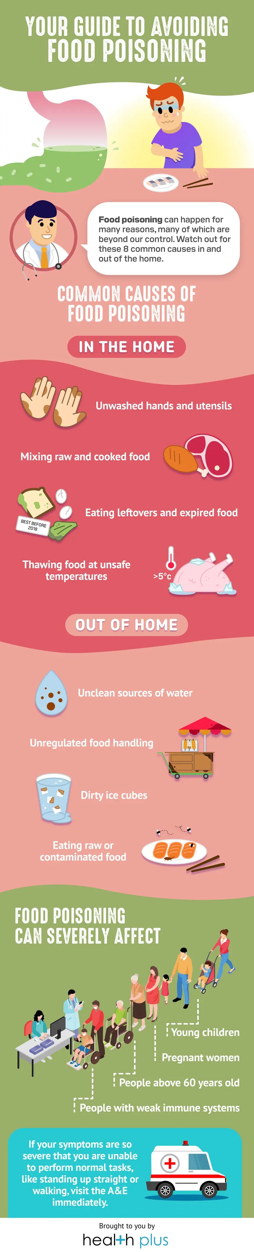 Food Poisoning Symptoms