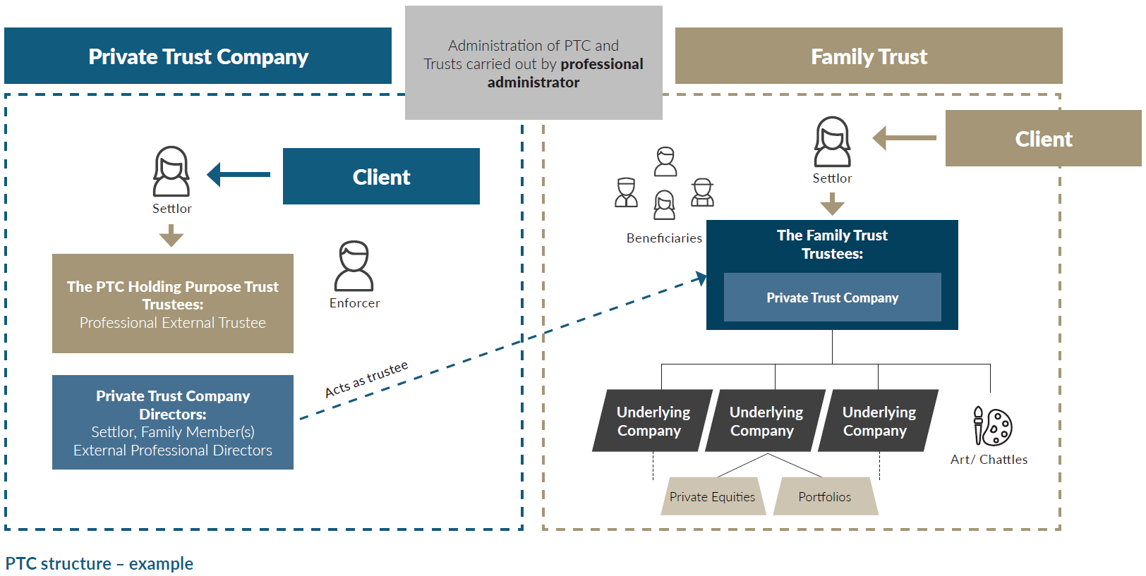 the-private-trust-company-or-ptc-explained-kendris