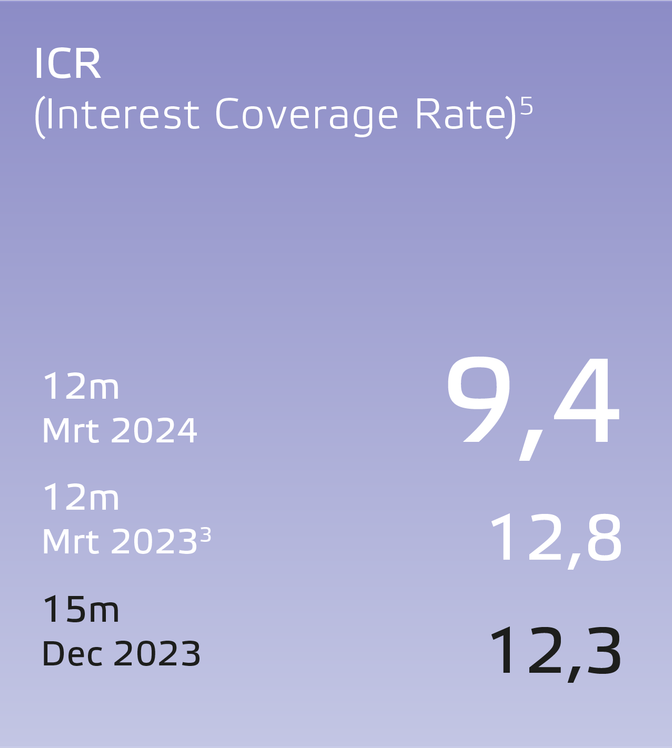 Eneco jaarverslag 2023 resultaten ICR