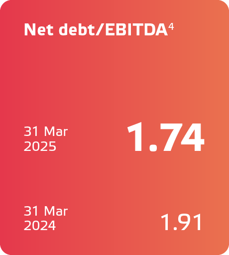 Eneco JV2024_ENG_KPIs27