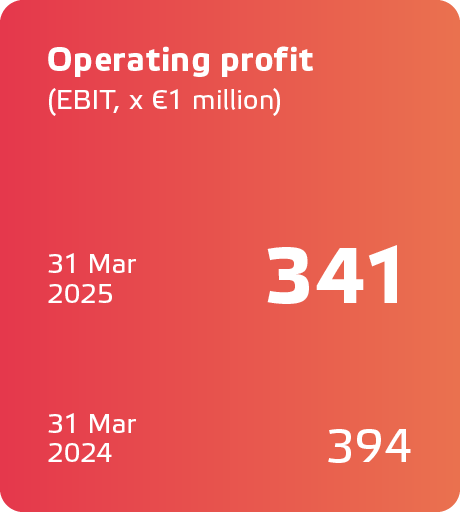 Eneco JV2024_ENG_KPIs15